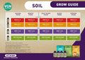 Atami - Kit VGN Veganic Fertilizer 4-pack